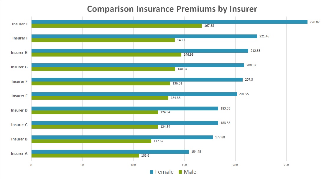 premium-comparisons