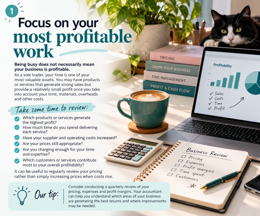 1. Focus on your most profitable work Being busy does not necessarily mean your business is profitable. As a sole trader, your time is one of your most valuable assets. You may have products or services that generate strong sales but provide a relatively small profit once you take into account your time, materials, overheads and other costs. Take some time to review: Which products or services generate the highest profit? How much time do you spend delivering each service? Have your supplier and operating costs increased? Are your prices still appropriate? Are you charging enough for your time and expertise? Which customers or services contribute most to your overall profitability? It can be useful to regularly review your pricing rather than simply increasing prices when costs rise. Our tip: Consider conducting a quarterly review of your pricing, expenses and profit margins. Your accountant can help you understand which areas of your business are generating the best returns and where improvements may be needed.